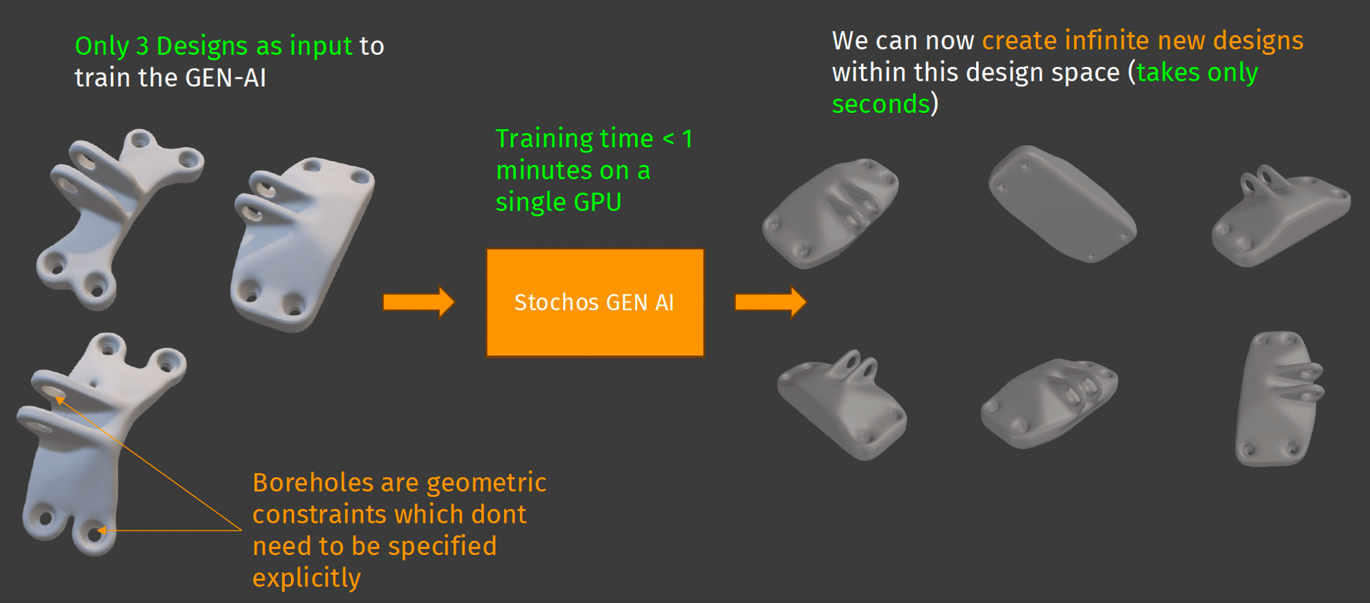 Generative AI for Structures Generative AI for Structures