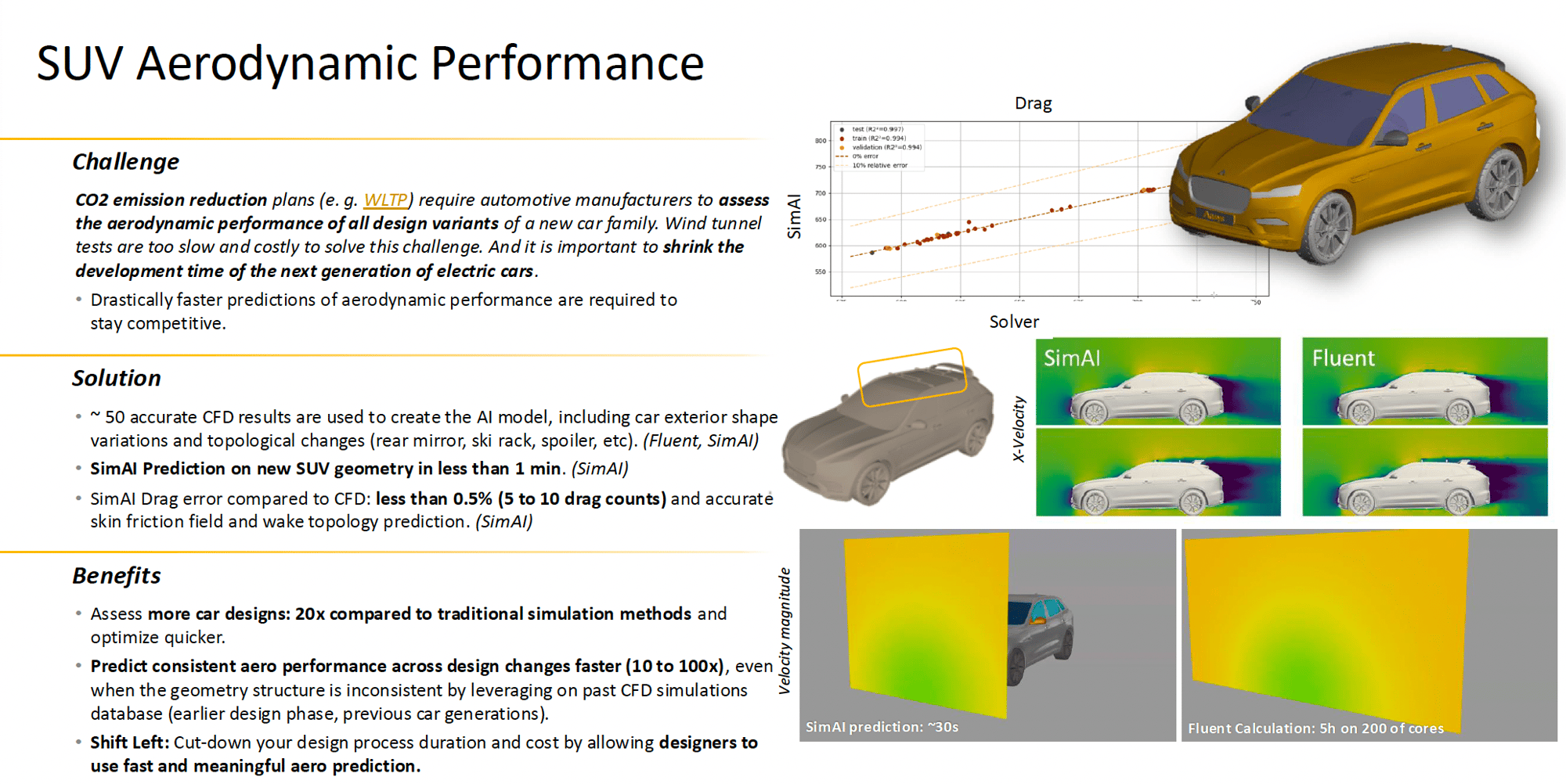 SUV Aerodynamic Performance