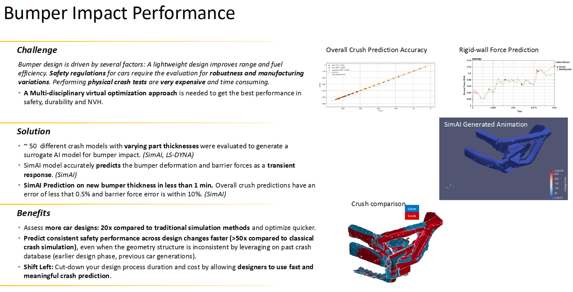 Bumper Impact Performance Bumper Impact Performance