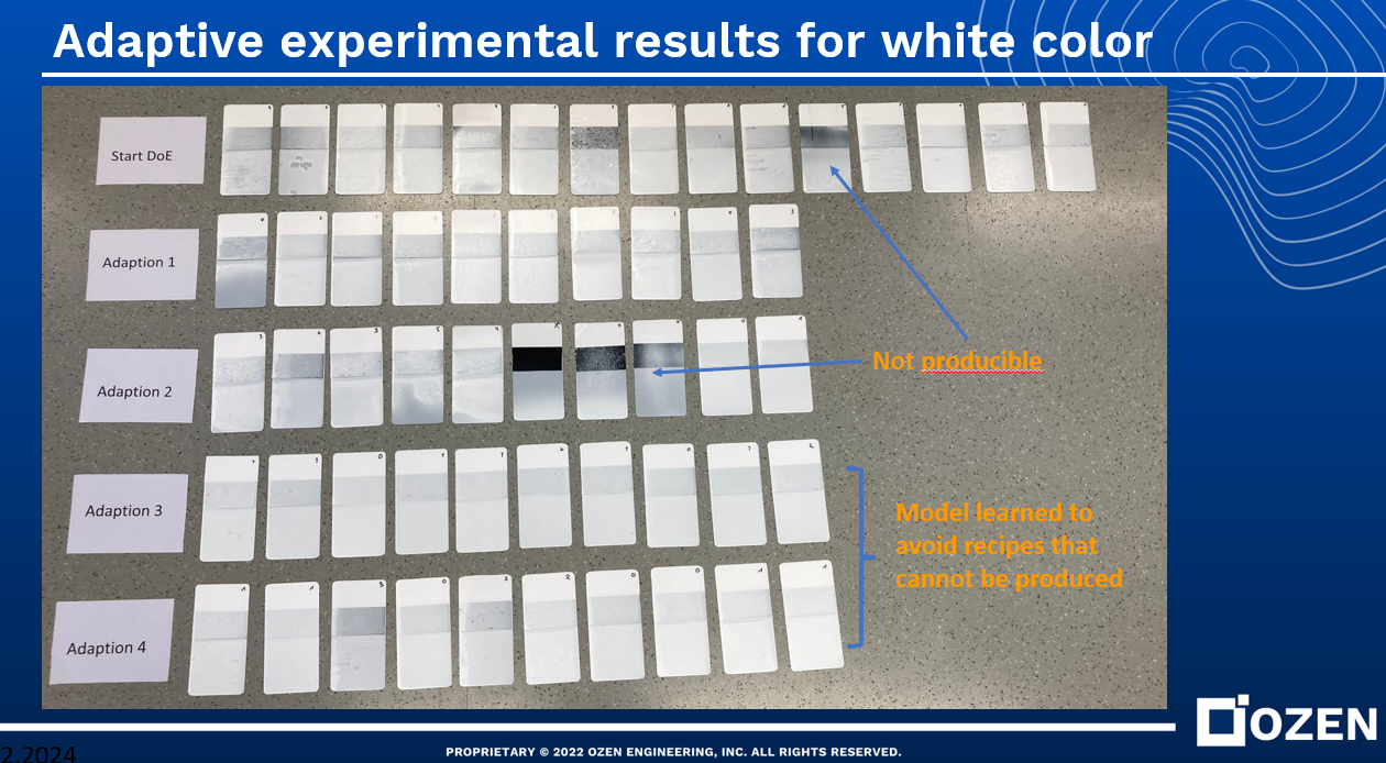 AI experimental results visual