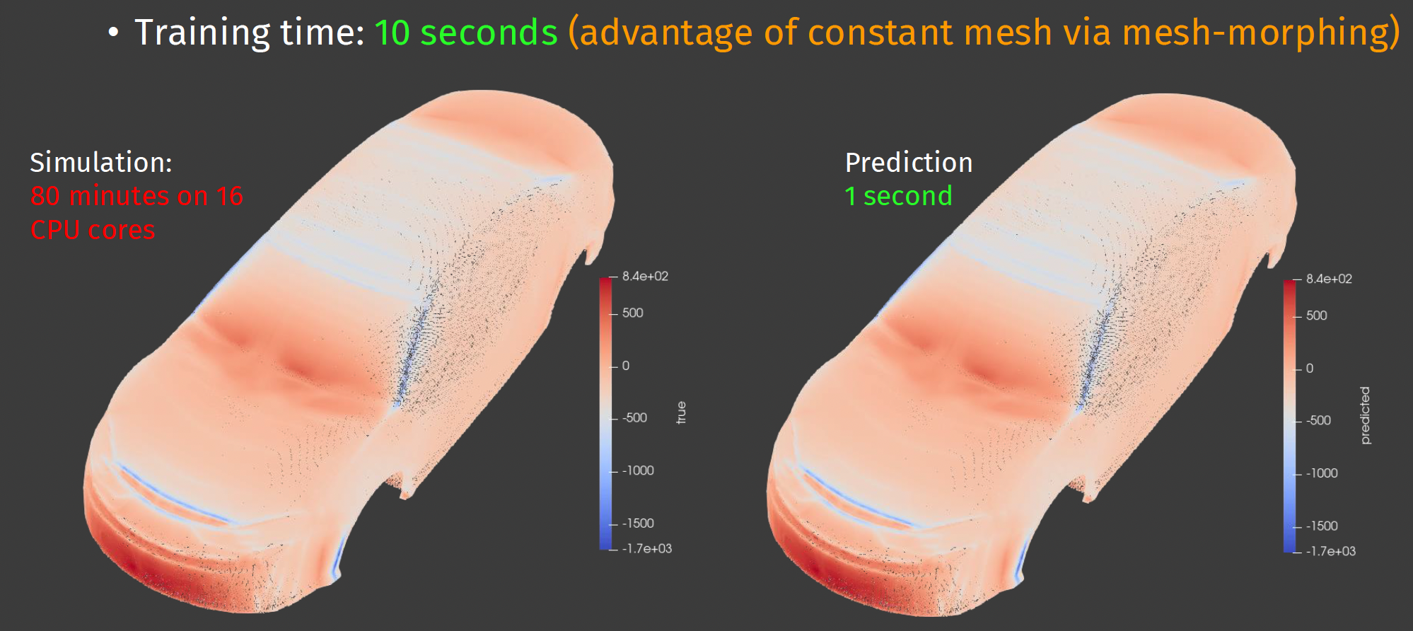 3D CFD Car Body Pressure