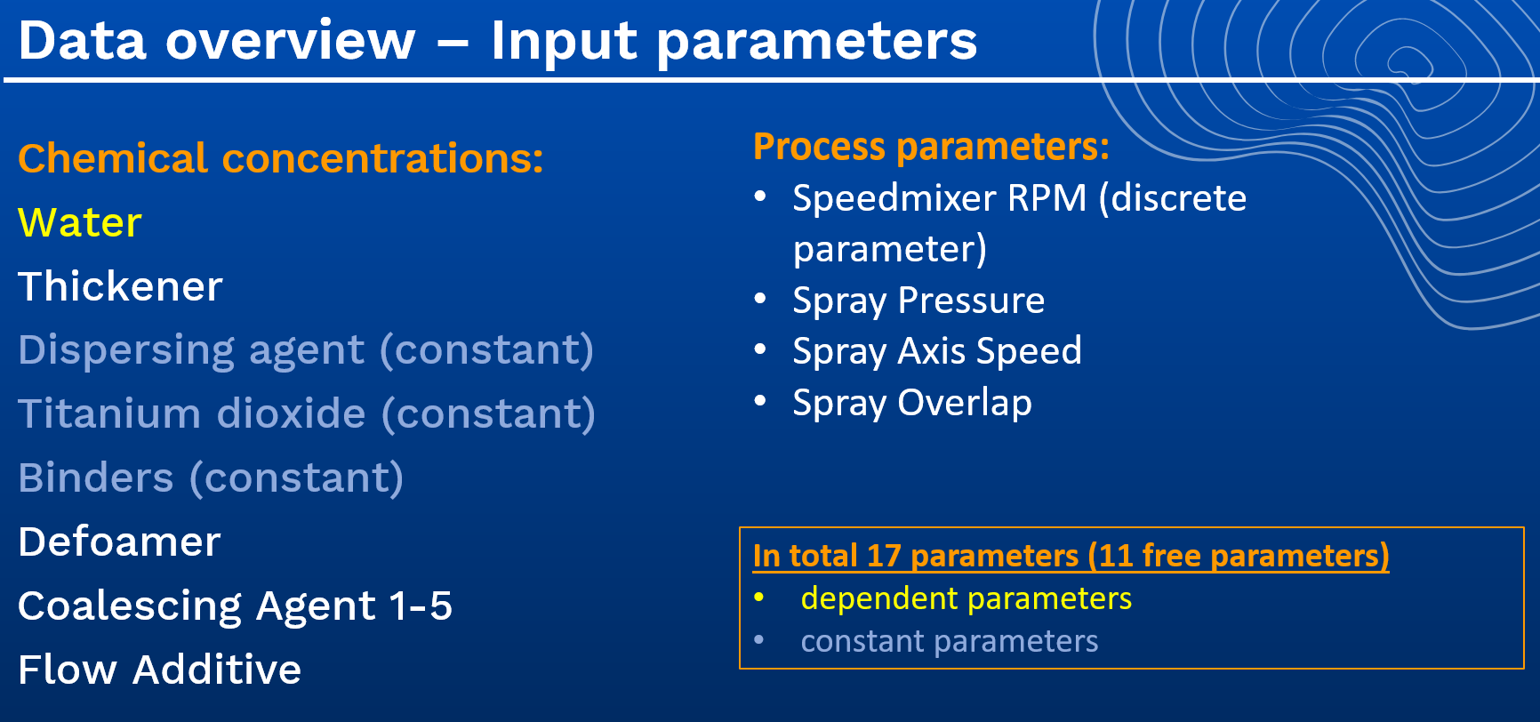 Input parameters