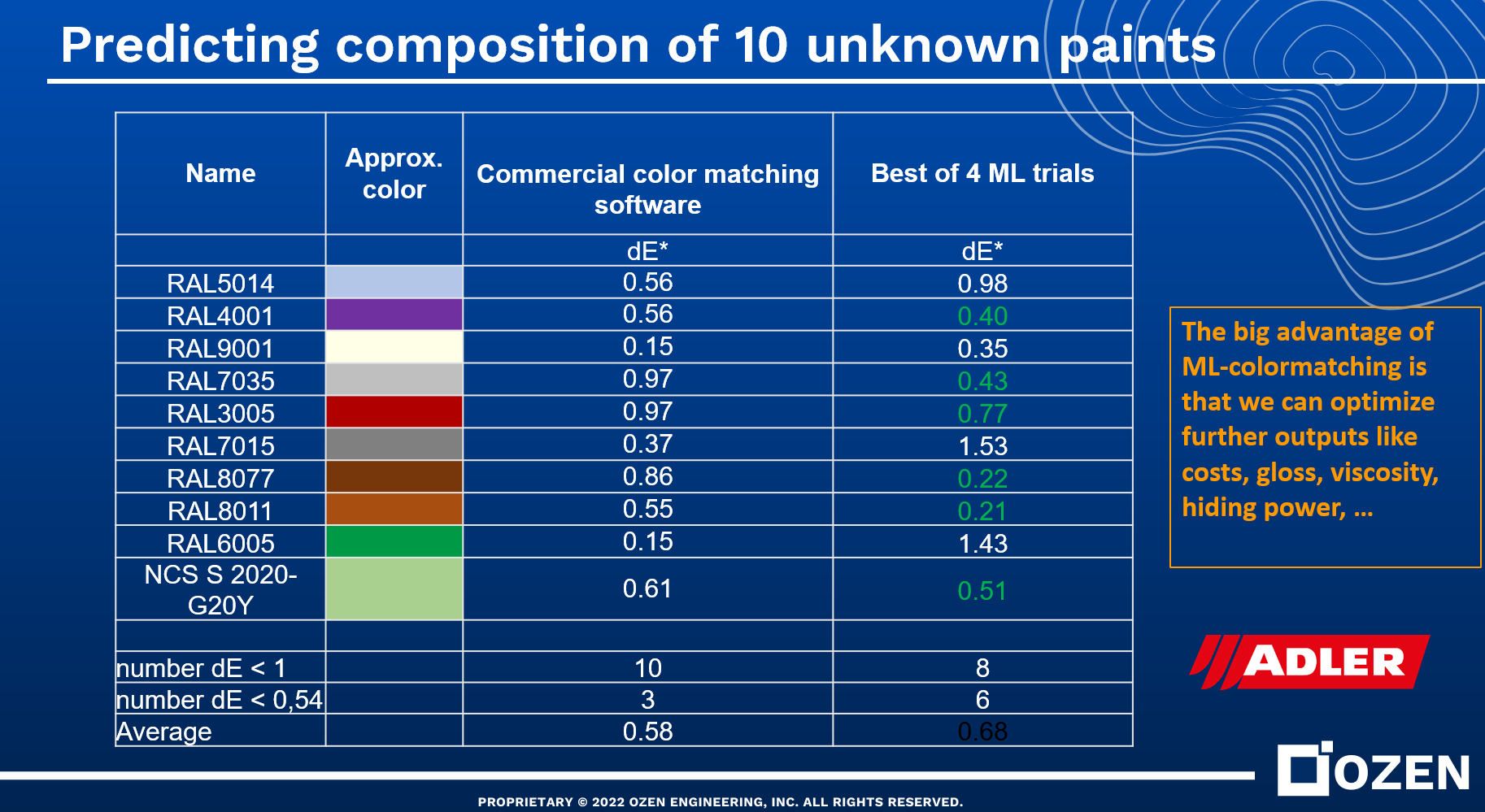 prediction composition